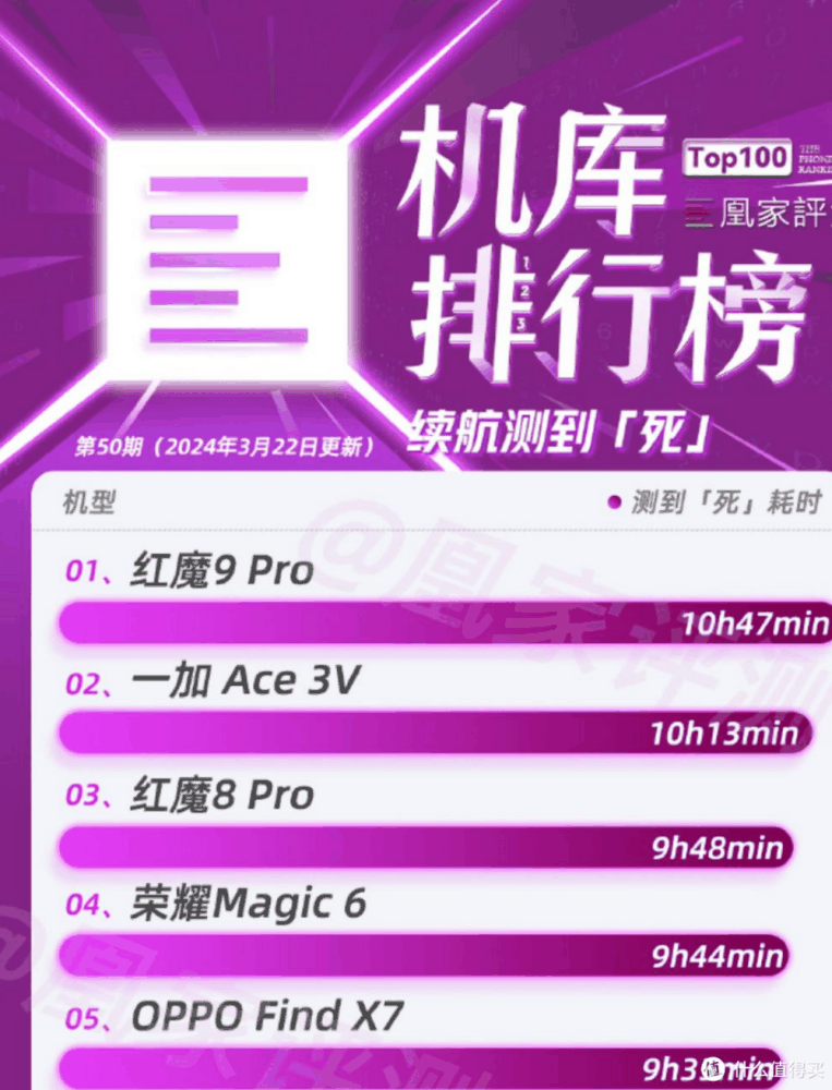 学生党想买手机,2000预算有哪些值得推荐?插图3 学生党想买手机,2000预算有哪些值得推荐?