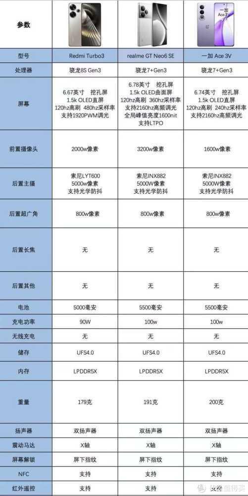学生党想买手机,2000预算有哪些值得推荐?插图 学生党想买手机,2000预算有哪些值得推荐?