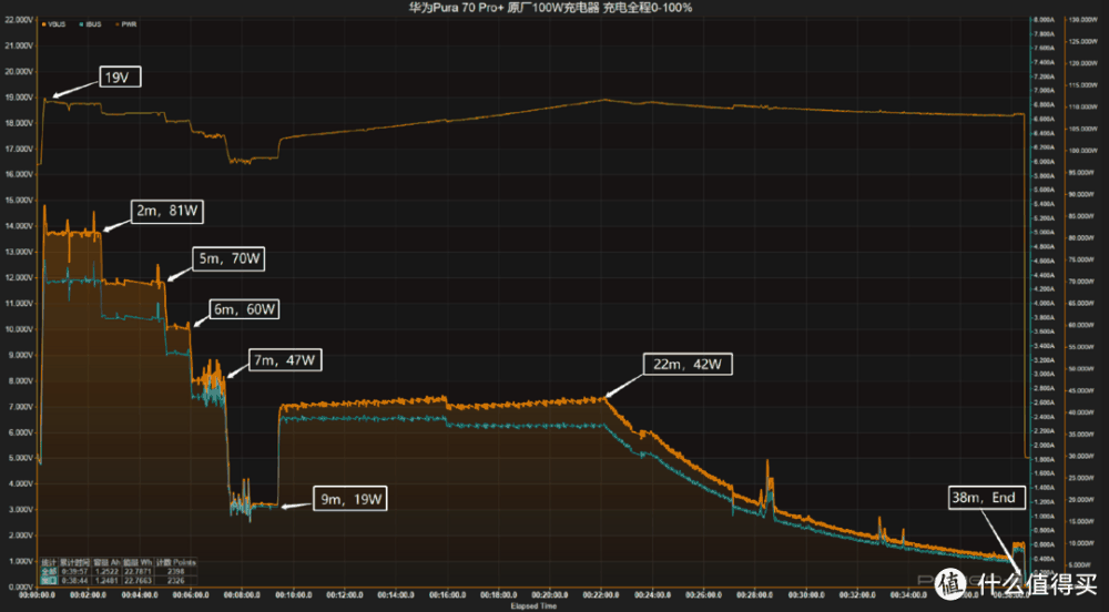 评测华为Pura 70 Pro+ 手机，100W 超级快充，30分钟左右充满