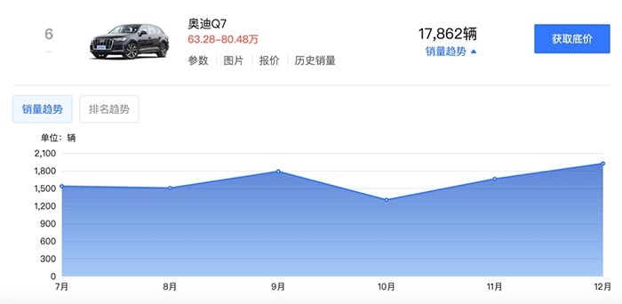 第二次中期改款！新款奥迪Q7官图正式发布