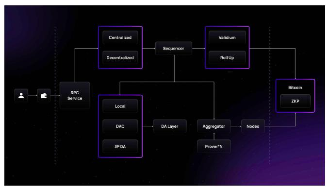 详解Merlin Chain的安全性：如何为35亿资金保驾护航？