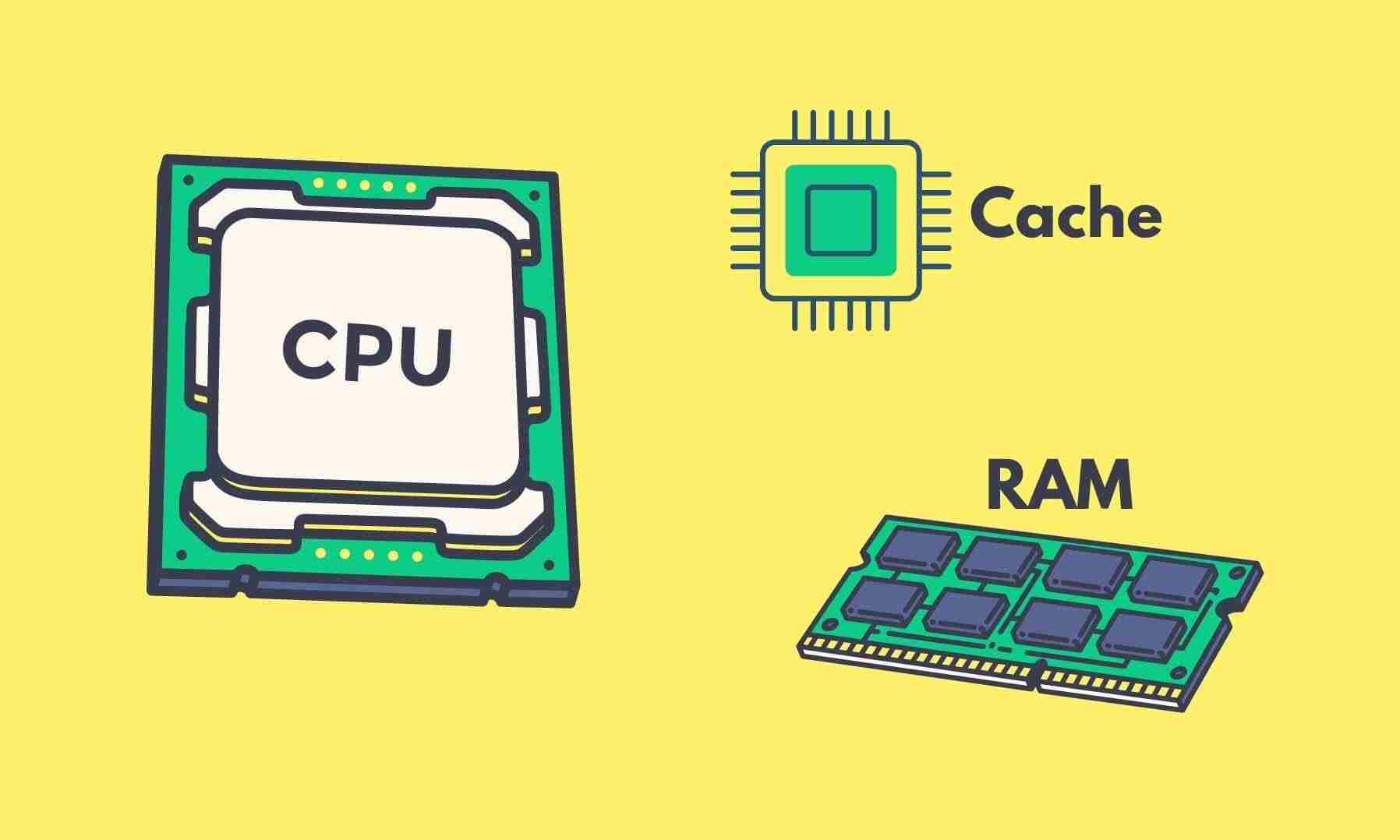 CPU 缓存 CPU Cache
