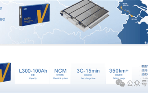 全球首个！长城混动用上800V：20分钟补能350km