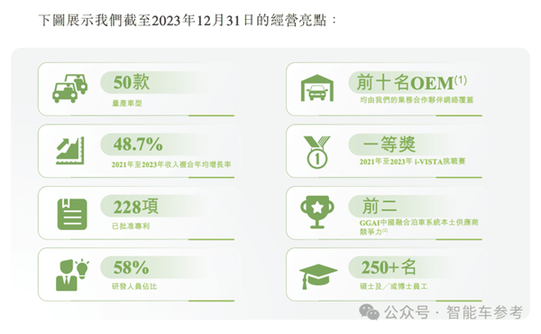 小米汽车爆火出圈！供应商借势IPO：主打4D雷达、融资22亿