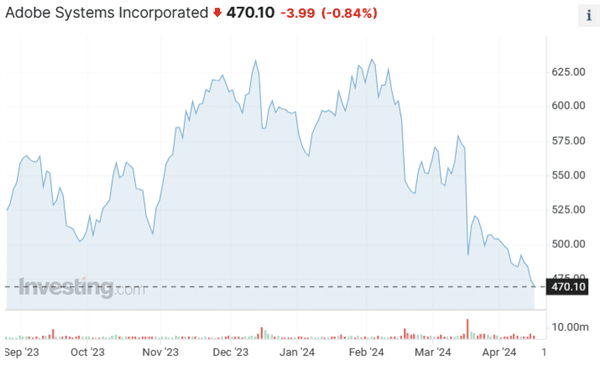 视频编辑有望迎来变革！Adobe开辟新路径：探索与OpenAI合作