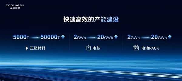 针刺不起火、寿命超铅酸电池3倍！48V 24Ah聚钠1号电池装车