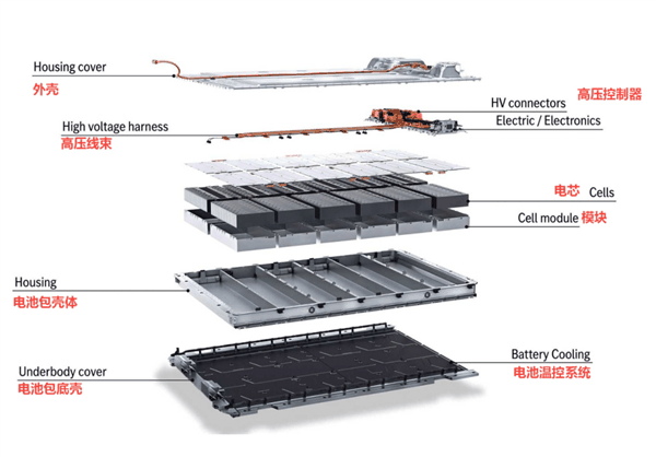 电车还要大降价!因为造电池的还没被吸干插图15 电车还要降价!因为造电池的还没被吸干