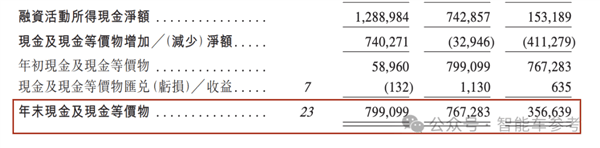 小米汽车爆火出圈！供应商借势IPO：主打4D雷达、融资22亿