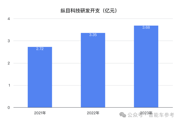 小米汽车爆火出圈！供应商借势IPO：主打4D雷达、融资22亿