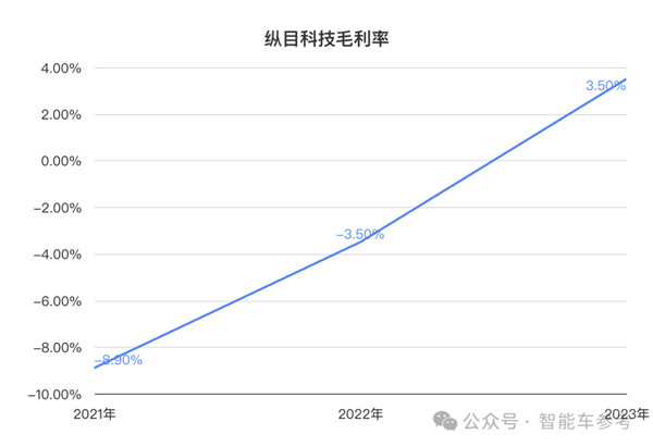 小米汽车爆火出圈！供应商借势IPO：主打4D雷达、融资22亿