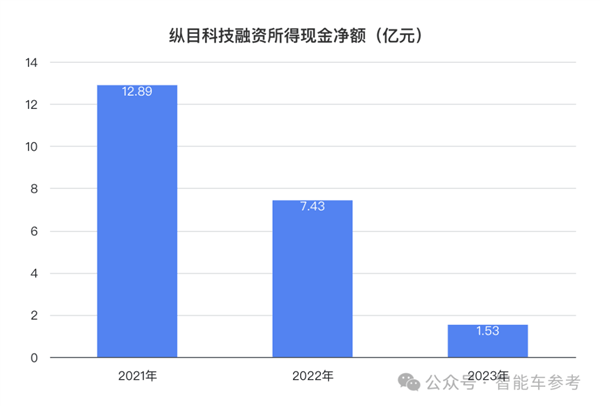 小米汽车爆火出圈！供应商借势IPO：主打4D雷达、融资22亿
