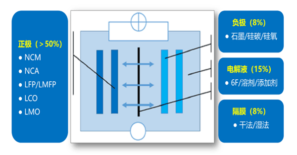 电车还要大降价!因为造电池的还没被吸干插图5 电车还要降价!因为造电池的还没被吸干