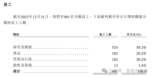 小米汽车爆火出圈！供应商借势IPO：主打4D雷达、融资22亿