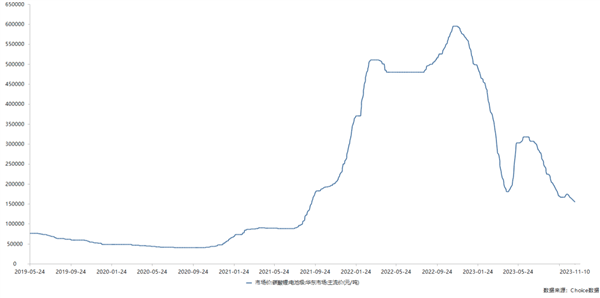 电车还要大降价!因为造电池的还没被吸干插图7 电车还要降价!因为造电池的还没被吸干