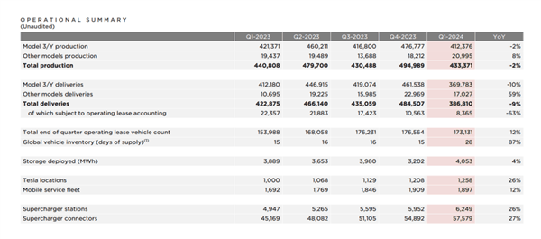 马斯克一个响指:特斯拉暴涨4000亿!插图9 马斯克一个响指:特斯拉暴涨4000亿!