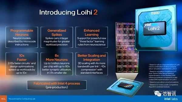 比人脑快200倍!全球最大神经拟态系统诞生:内置1152颗Loihi 2芯片插图3 比人脑快200倍!全球最大神经拟态系统诞生:内置1152颗Loihi 2芯片