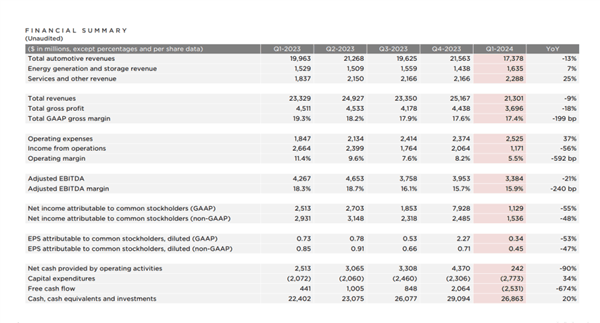 马斯克一个响指:特斯拉暴涨4000亿!插图7 马斯克一个响指:特斯拉暴涨4000亿!