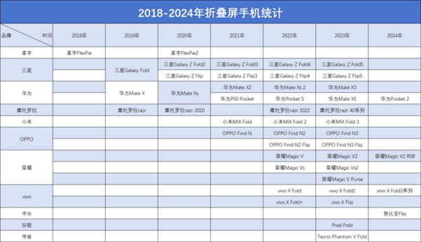 从一枝独秀到百花齐放 聊聊那些让我印象深刻的折叠屏插图27 从一枝独秀到百花齐放 聊聊那些让我印象深刻的折叠屏