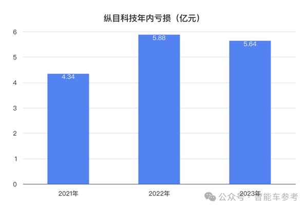 小米汽车爆火出圈！供应商借势IPO：主打4D雷达、融资22亿