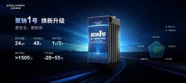 针刺不起火、寿命超铅酸电池3倍！48V 24Ah聚钠1号电池装车