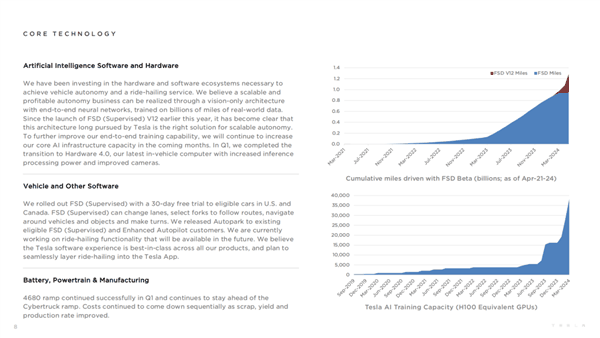 马斯克一个响指:特斯拉暴涨4000亿!插图8 马斯克一个响指:特斯拉暴涨4000亿!