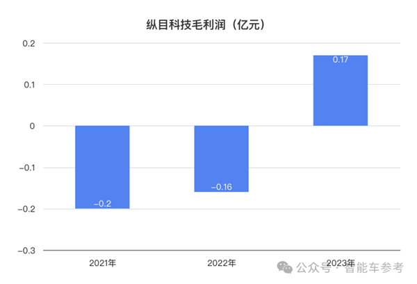 小米汽车爆火出圈！供应商借势IPO：主打4D雷达、融资22亿