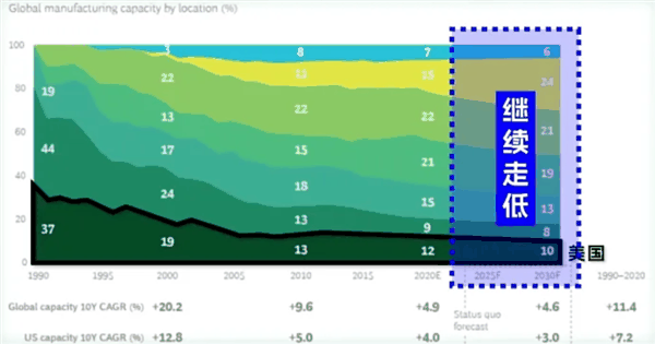 美国芯片制造业支棱不起来 全怪一张膜