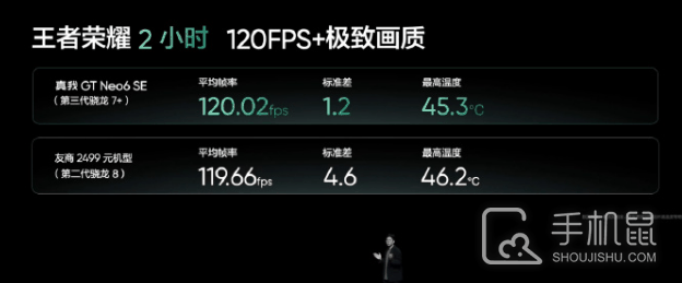 越级式对标，真我 GT Neo6 SE无视Redmi Turbo 3直接和Redmi K70对打？