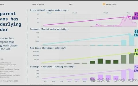 探索前沿：2024 年最热门的加密货币叙事