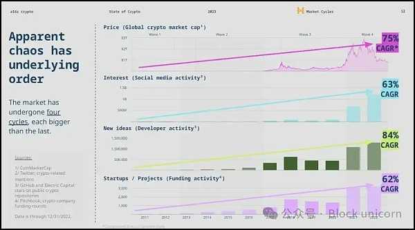 探索前沿：2024 年最热门的加密货币叙事
