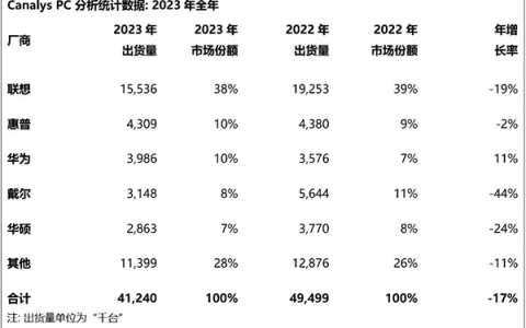 华为轻薄本技术巅峰！全新MateBook X Pro支持盘古大模型