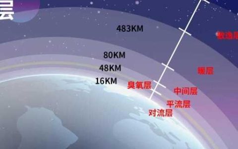 大气的结构有哪些 大气的结构是什么