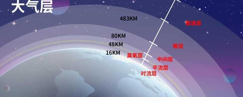大气的结构有哪些 大气的结构是什么插图 大气的结构有哪些 大气的结构是什么