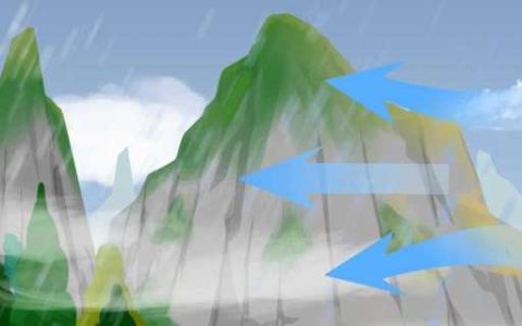 4月15日流感气象风险预报：新疆北部的部分地区有中等流感气象风险