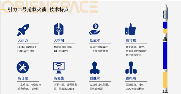 至少30次!东方空间引力二号可复用火箭发布:成本媲美猎鹰9插图1 东方空间引力二号火箭正式发布:可重复使用至少30+次