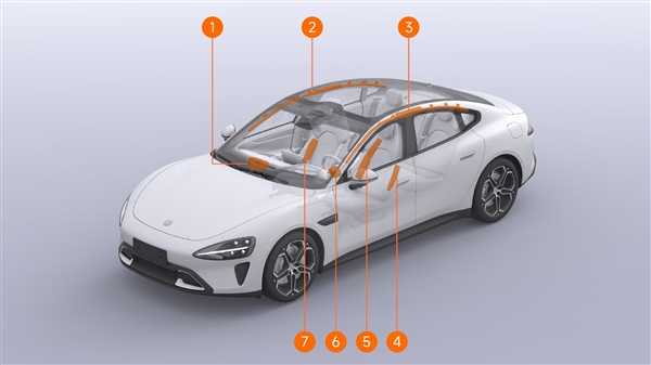 一图看懂:小米SU7一共有多少个气囊 分布位置一目了然插图 一图看懂:小米SU7一共有多少个气囊 分布位置一目了然