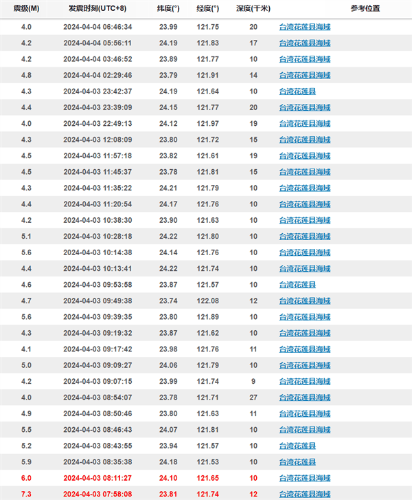 我国台湾7.3级强震前 网上惊现“天空异象”照片：专家解读