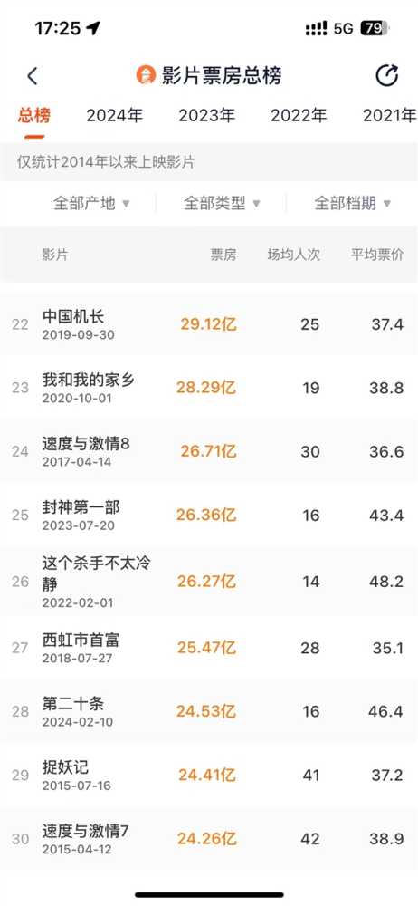 张艺谋《第二十条》网播上线:爱奇艺、腾讯视频、优酷会员免费看插图1 张艺谋《第二十条》网播上线:爱奇艺、腾讯视频、优酷会员免费看