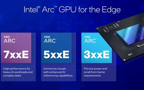 Intel Arc显卡六连发！首次进入嵌入式