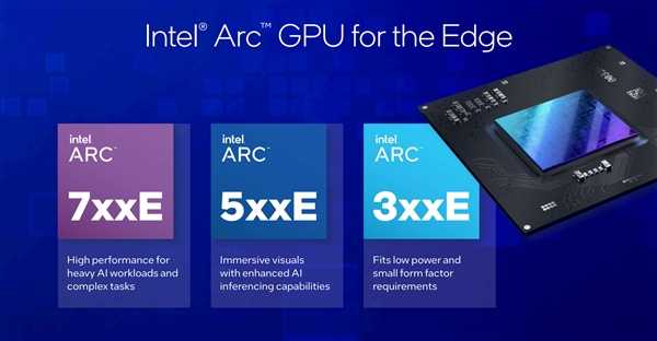 Intel Arc显卡六连发!首次进入嵌入式插图 Intel Arc显卡六连发!首次进入嵌入式