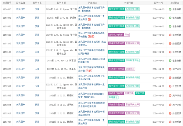 东风日产天籁遭车主集体投诉：买车两年车机不升级 导航巨落后