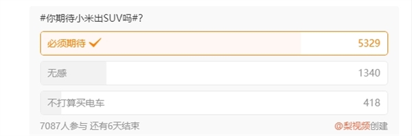 雷军向周鸿祎推荐小米SUV：超7成网友期待