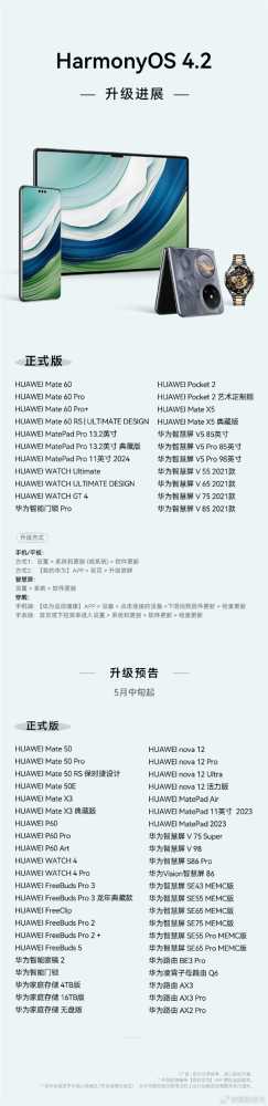 华为鸿蒙OS 4.2正式版来了！Mate 60等22款设备今起升级