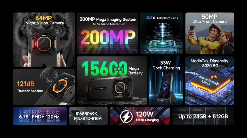 三防手机 Ulefone Armor 26 Ultra 发布:121dB 扬声器 + 15600mAh 电池插图1 三防手机 Ulefone Armor 26 Ultra 发布:121dB 扬声器 + 15600mAh 电池