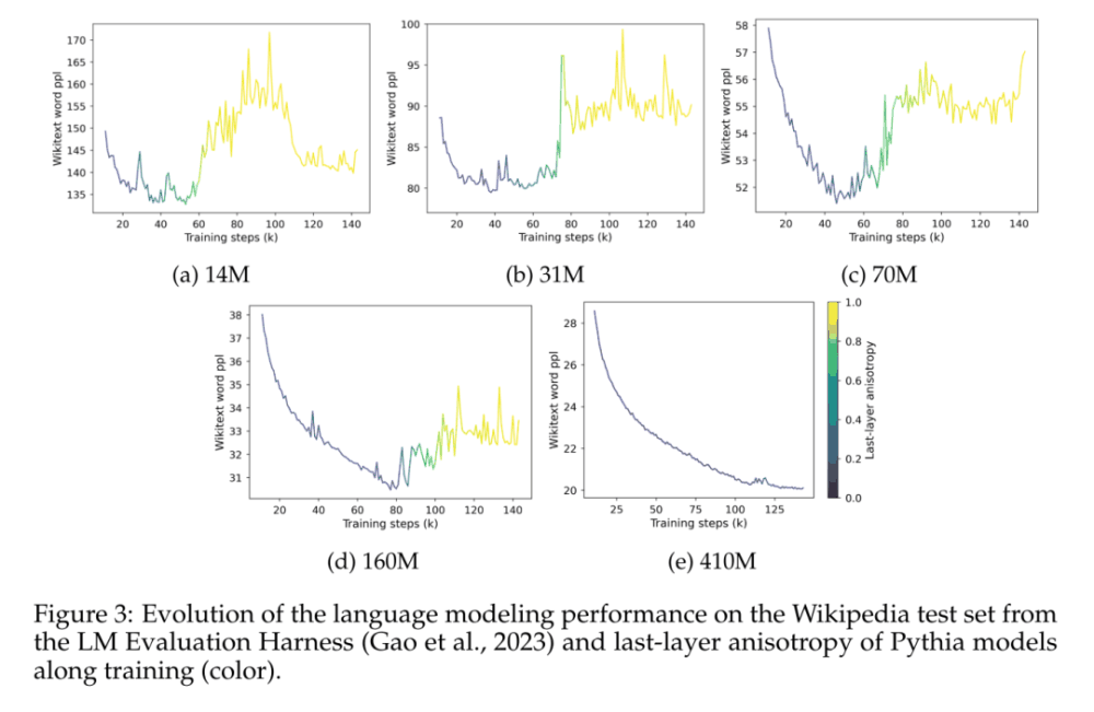 小模型性能饱和、表现不佳，根源是因为Softmax?