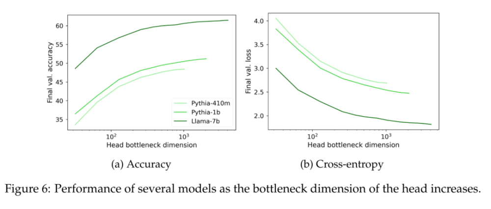 小模型性能饱和、表现不佳，根源是因为Softmax?