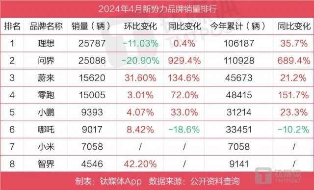 车展喧嚣过后，车企的销量焦虑也来了