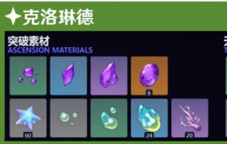 原神克洛琳德突破材料一览插图1 原神克洛琳德突破材料一览