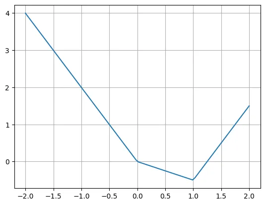 爆火后反转?「一夜干掉MLP」的KAN:其实我也是MLP插图2 爆火后反转?「一夜干掉MLP」的KAN:其实我也是MLP