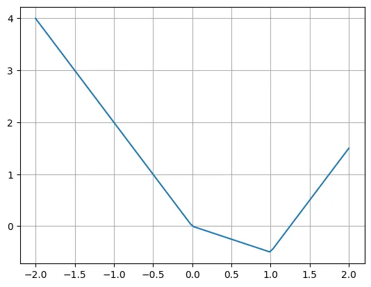 爆火后反转?「一夜干掉MLP」的KAN:其实我也是MLP插图1 爆火后反转?「一夜干掉MLP」的KAN:其实我也是MLP